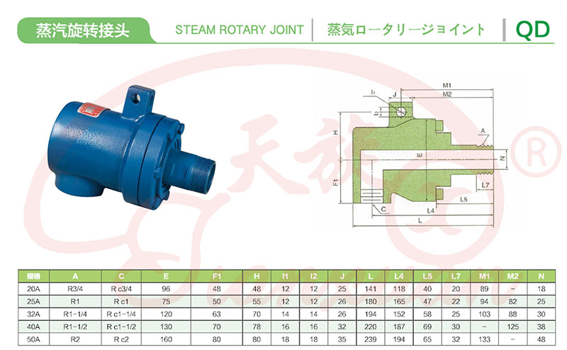 QD(20-50)型旋轉(zhuǎn)接頭技術(shù)參數(shù)