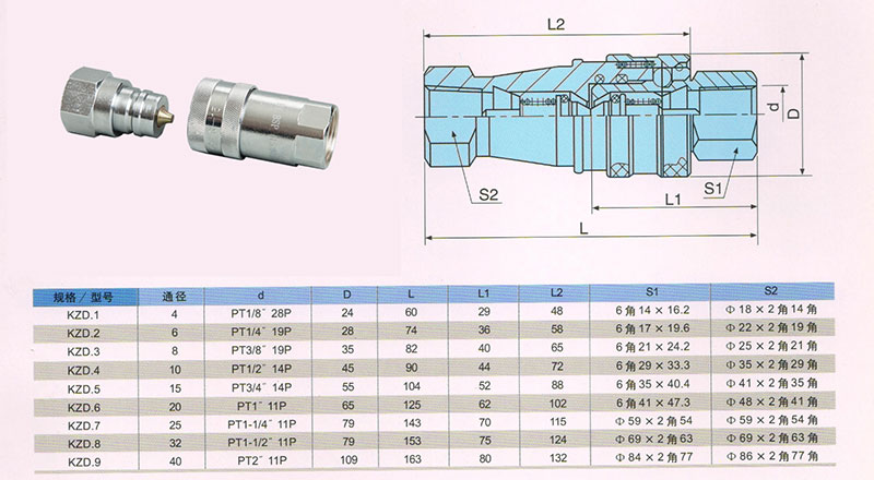KZD型快速接頭技術參數